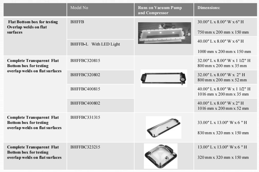 Burhani Engineering Technology